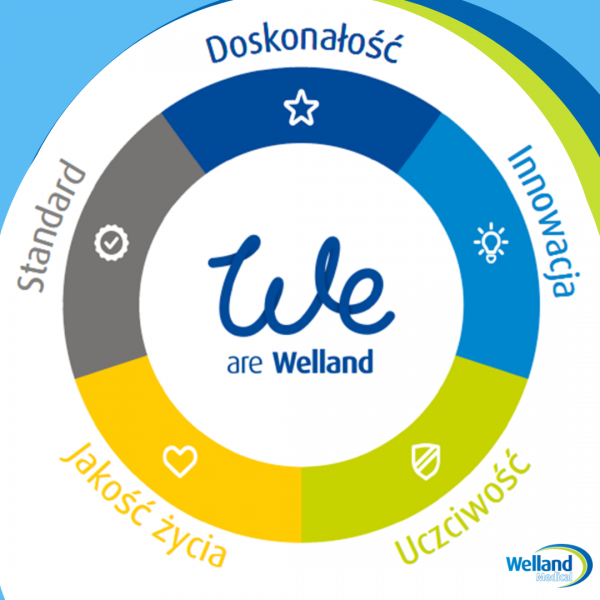 We Are Welland